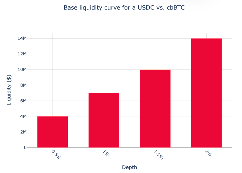 liquidity curve