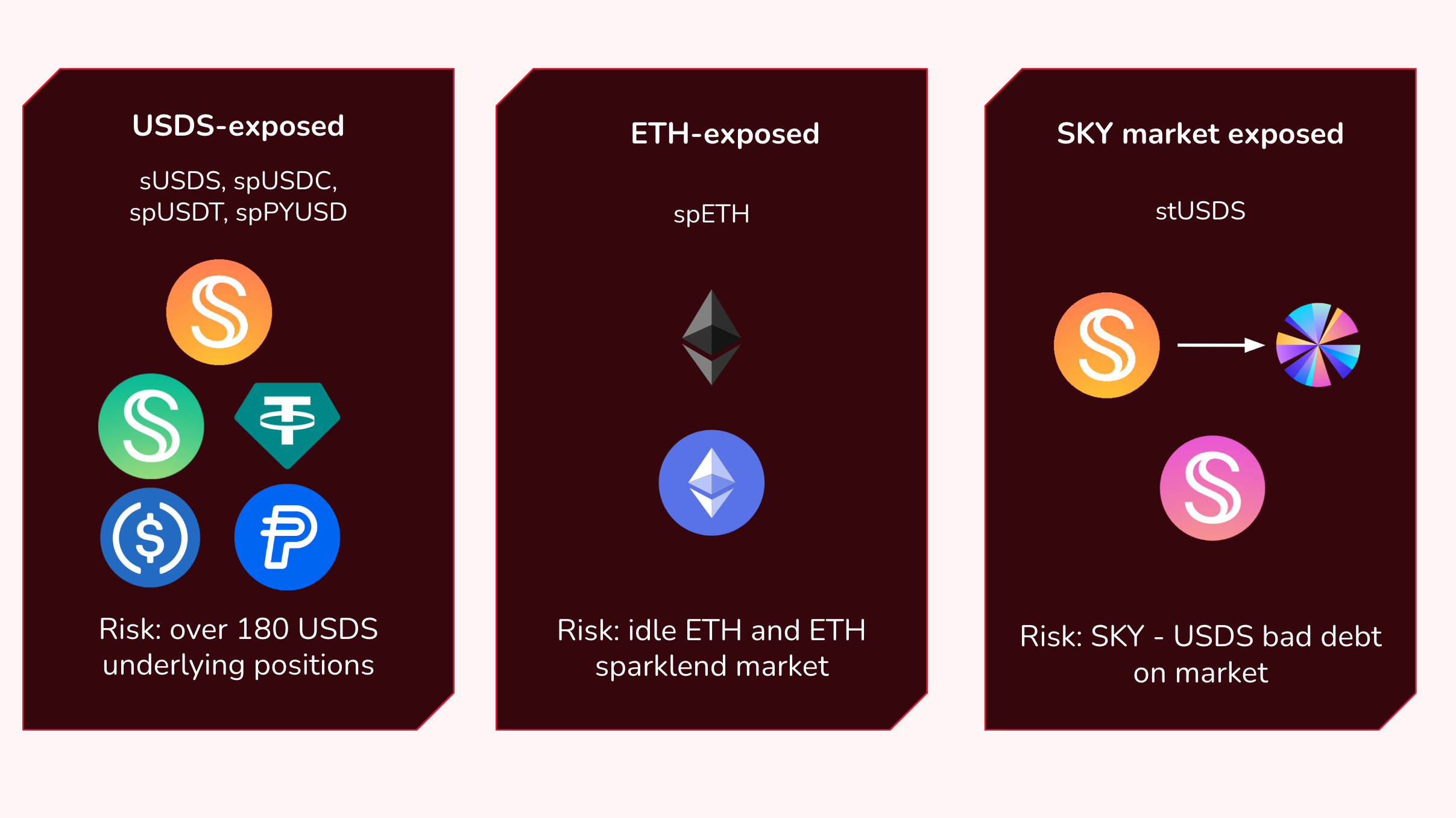 Spark risk types