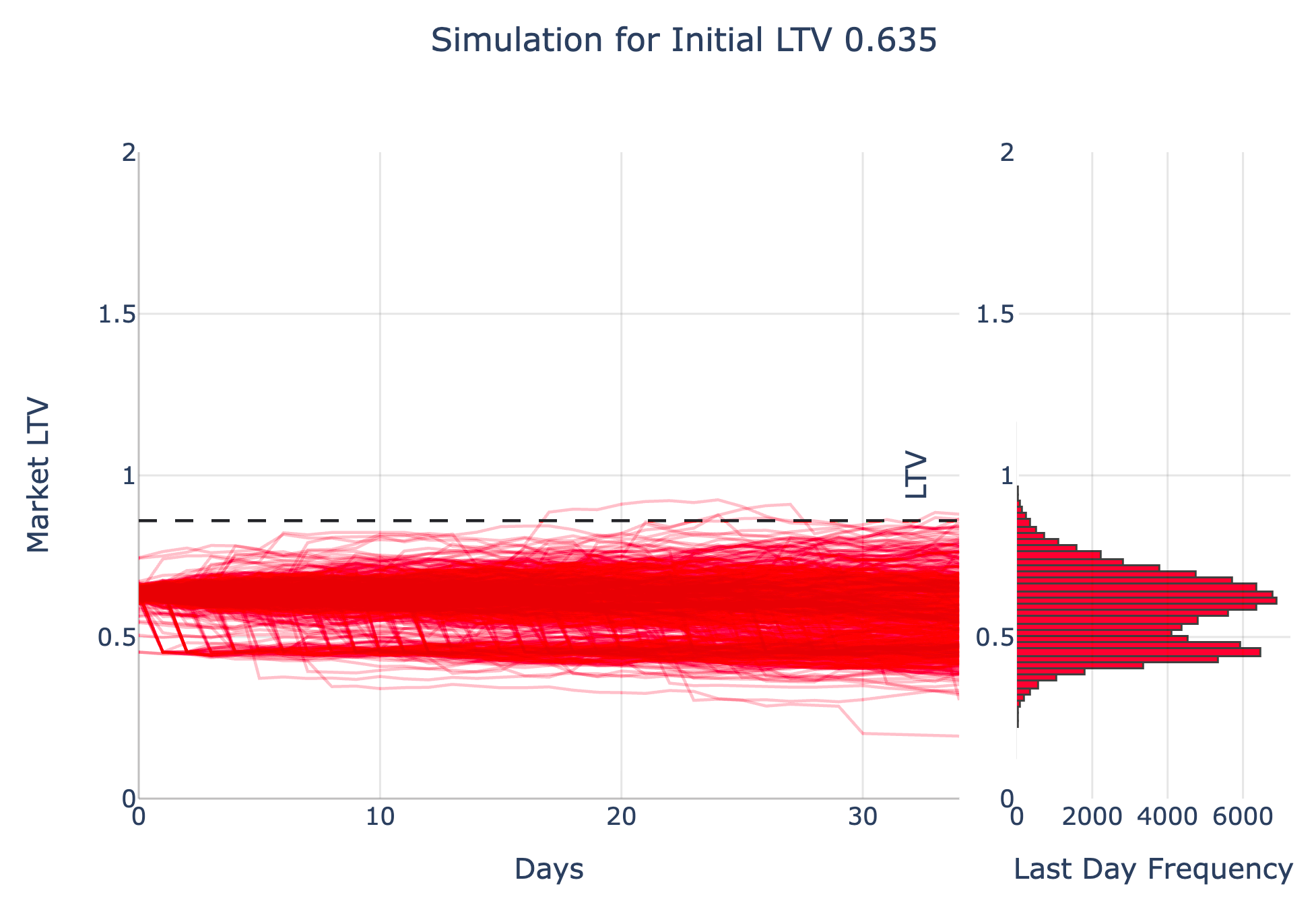 tvl simulation